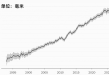 世界氣象組織:地球正處於前所未有的能量失衡狀態
