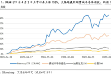三星電子擬提前投產龍仁晶片集群首座半導體廠房