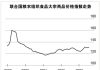 聯合國糧農組織:全球食品價格漲至近 3 年新高
